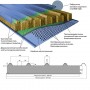 Акустическая сэндвич-панель кровельная из минеральной ваты, ширина 1200 мм, 0.5/0.5, толщина 250 мм, RAL9002